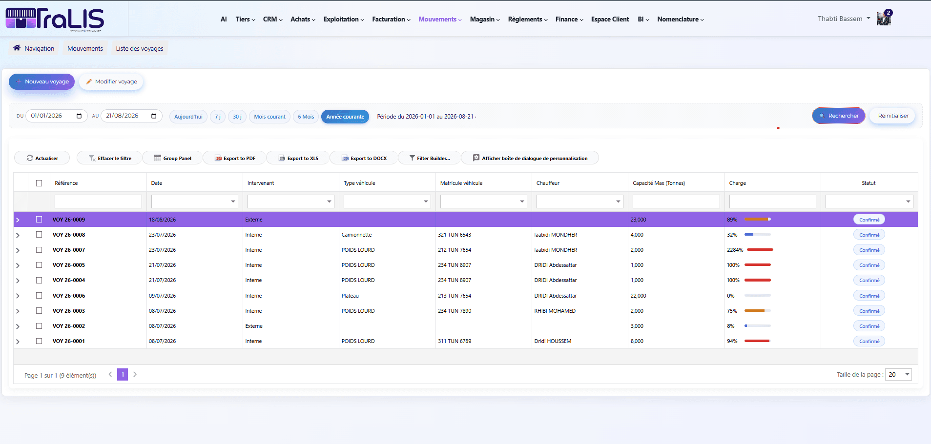 Trip list — internal and external fleet, drivers, load rates, and confirmed statuses